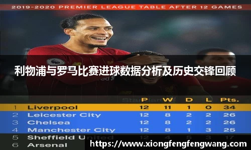 利物浦与罗马比赛进球数据分析及历史交锋回顾
